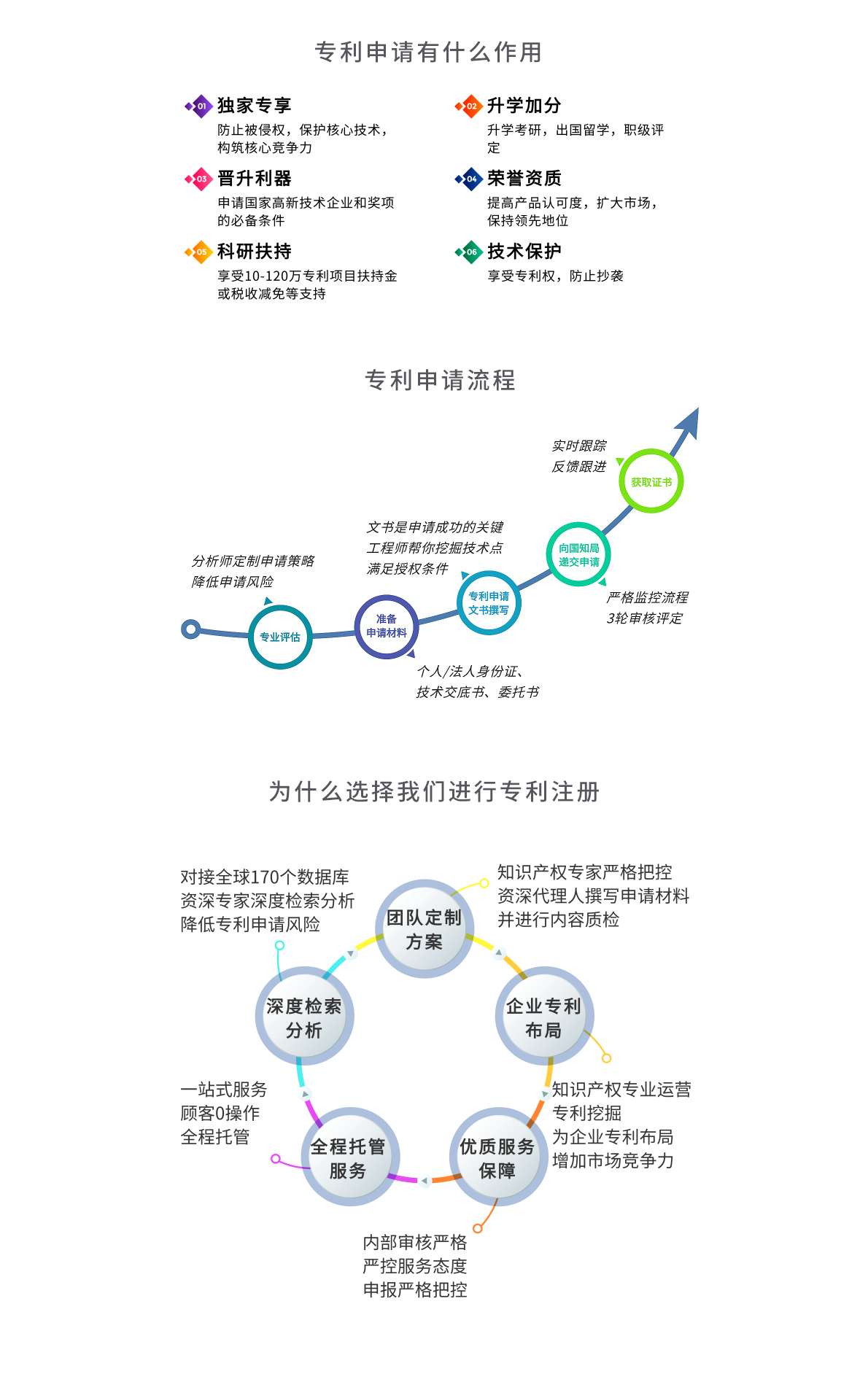 輕秋財務(wù)專利服務(wù)項目介紹