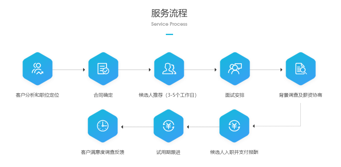 輕秋財(cái)務(wù)人事代理服務(wù)項(xiàng)目簡(jiǎn)介