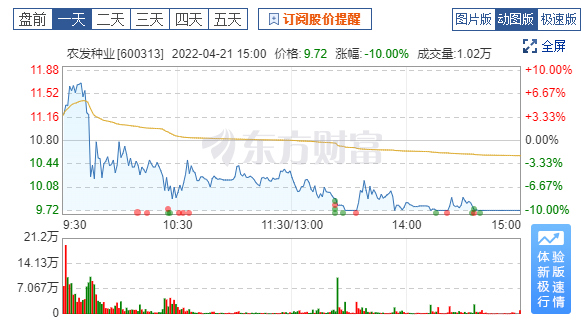 A股超4500只個(gè)股下跌 外資逆市小幅買(mǎi)入