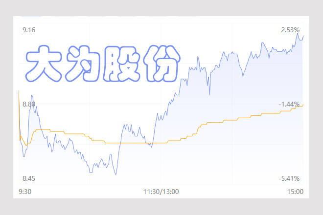 大為股份步入發(fā)展快車道（大為股份業(yè)績怎么樣）