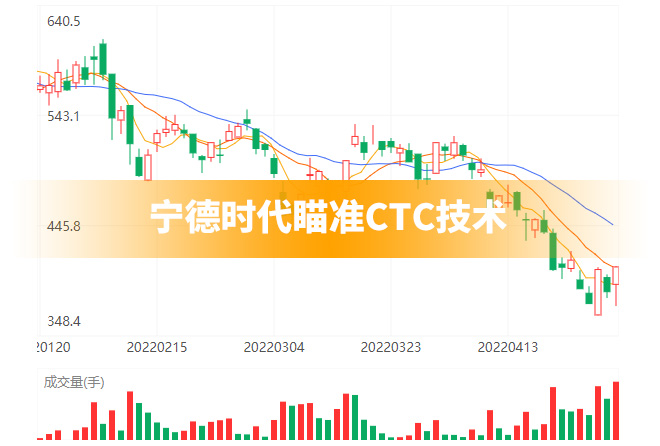 寧德時(shí)代瞄準(zhǔn)CTC技術(shù)